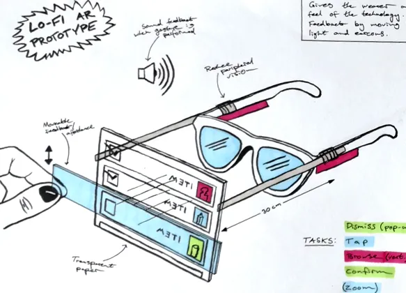 Sketch of the AR smart glass prototype